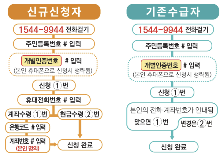 근로자녀장려금