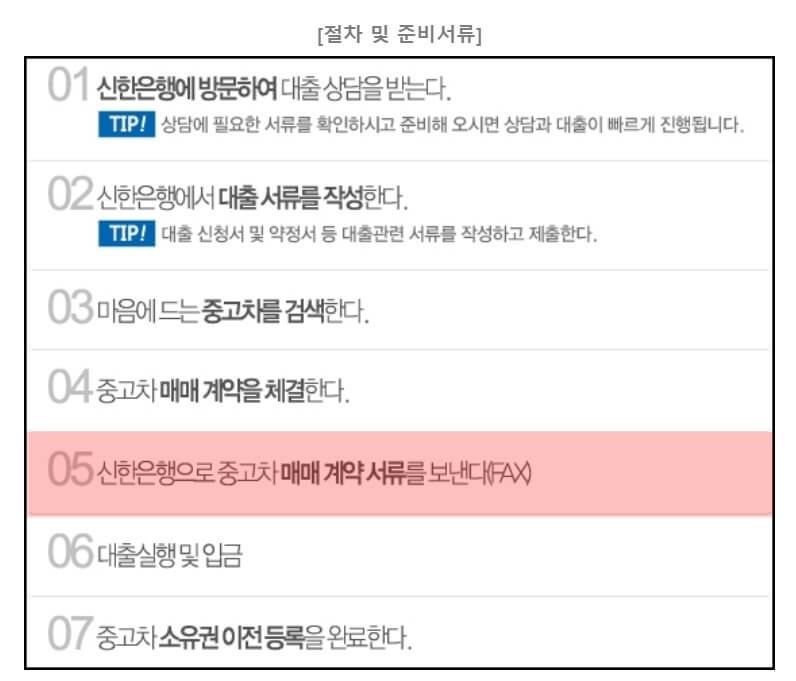신한은행 중고차 대출 실행 절차