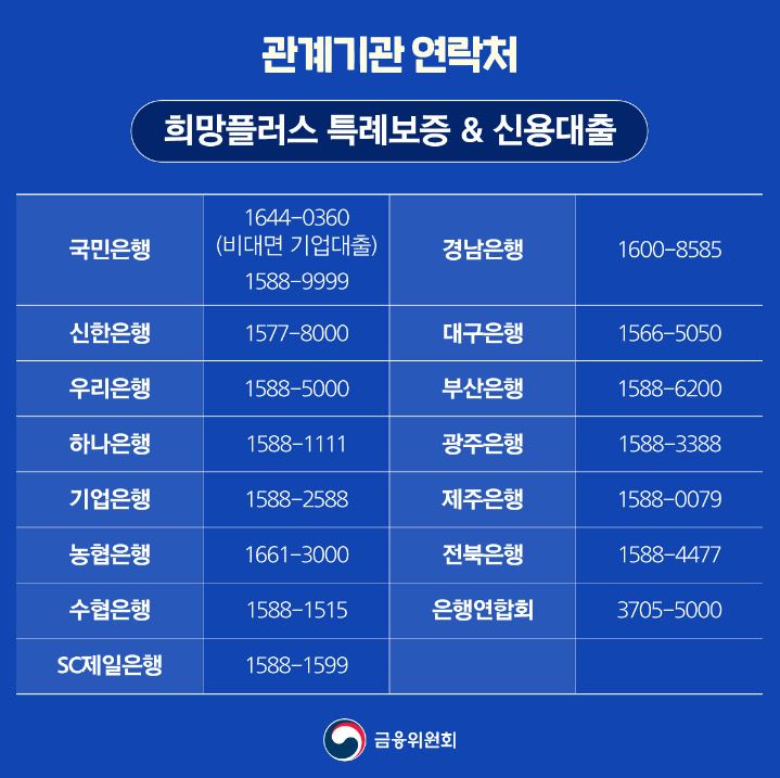 희망대출 플러스 특례보증 신청 은행