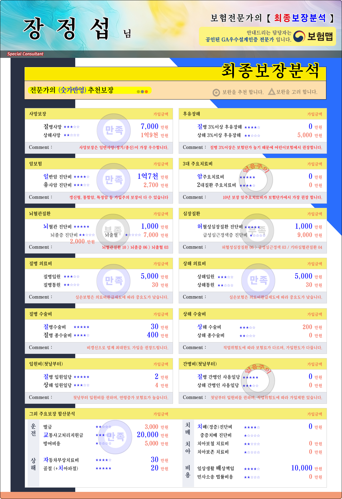 보장합계