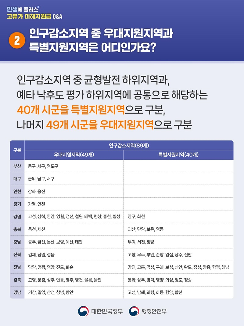 고유가 피해지원금 Q&amp;A: 신청 방법, 지급 금액, 지역별 차등 완벽 정리