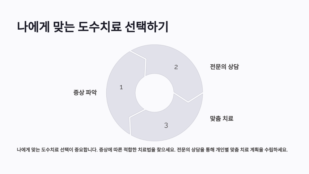 나에게 맞는 도수치료 선택하기