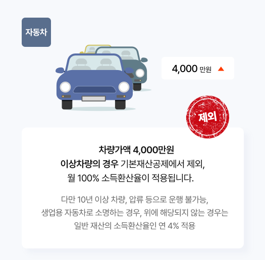 기초연금 자격조건