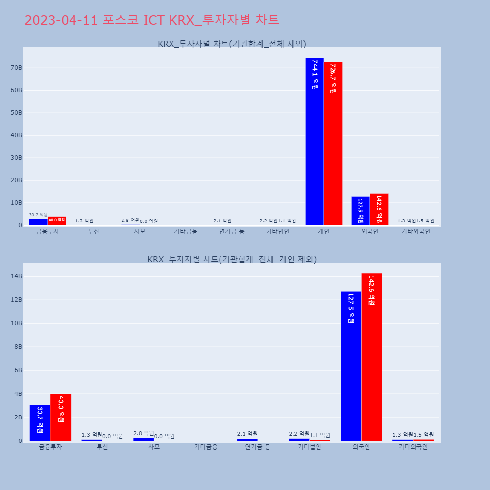 포스코 ICT_KRX_투자자별_차트