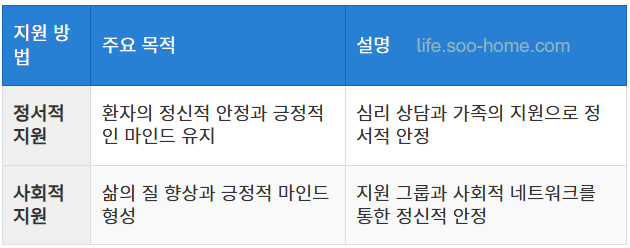 정서적 및 사회적 지원