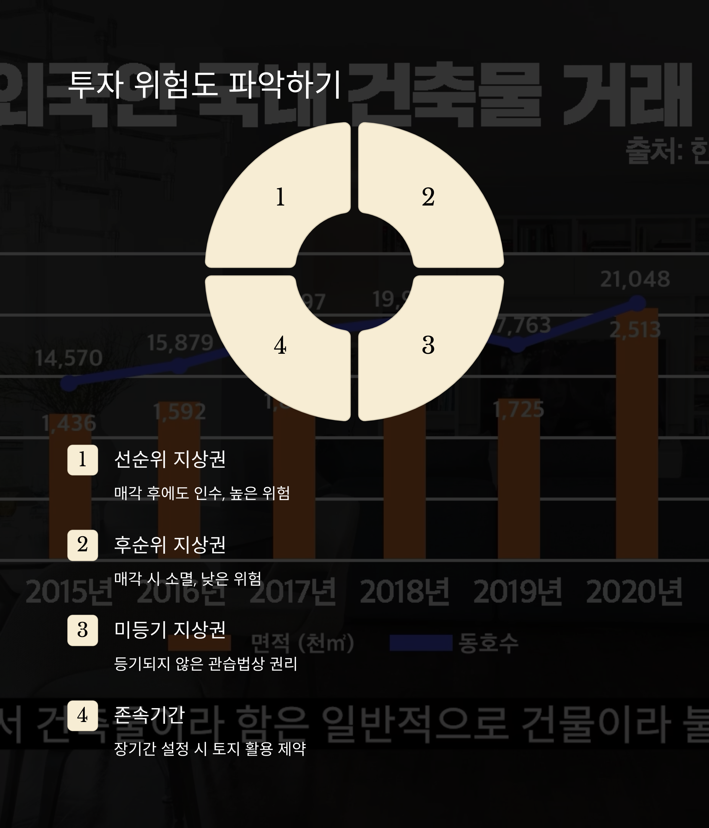 지상권