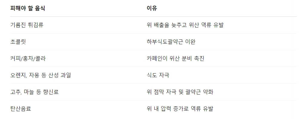 역류성 식도염이 있는 사람이 피해야 할 음식