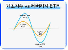 레버리지 ETF 투자방법3