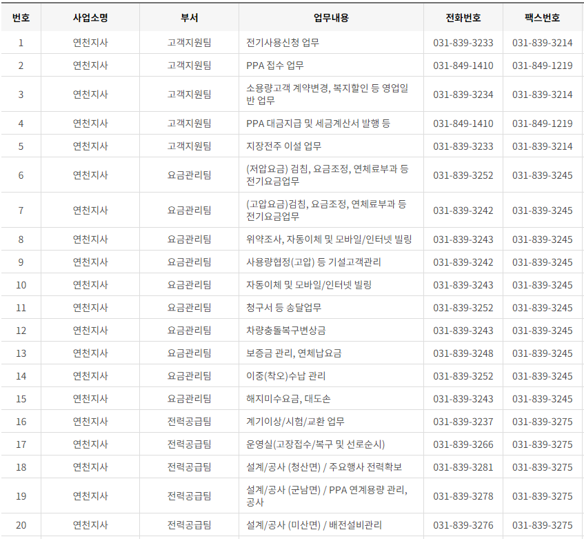 한국전력공사 경기도 북부 사업소 고객센터 전화번호 (한전 콜센터 연락처)