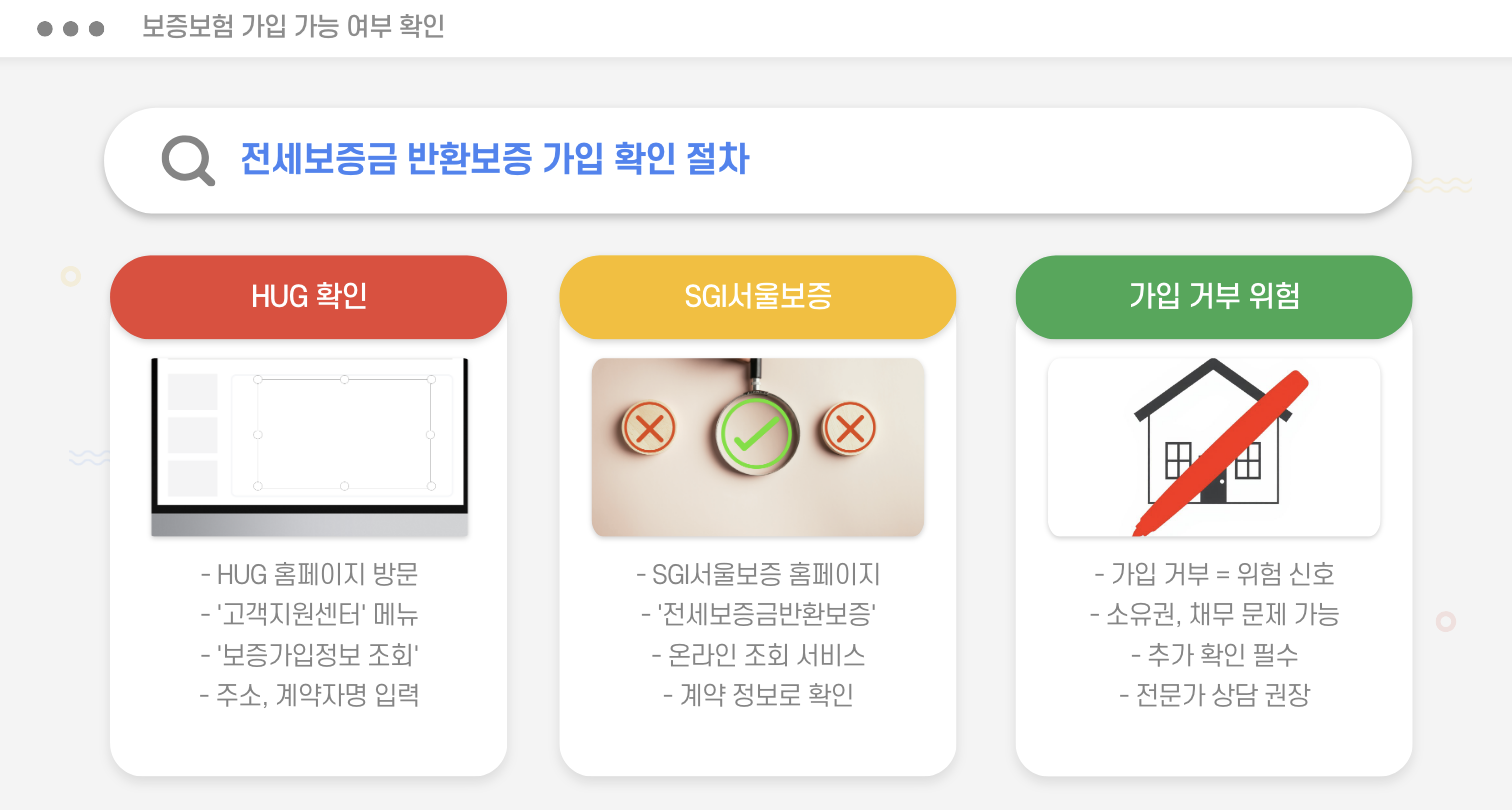 보증보험 가입 가능 여부 확인
