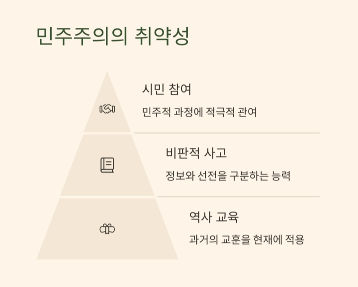 ‘파시즘’ 열정과 광기의 정치 혁명