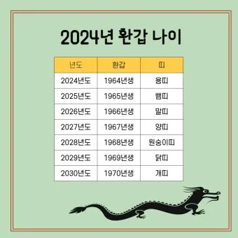 환갑 나이계산 방법 간단 정리_24