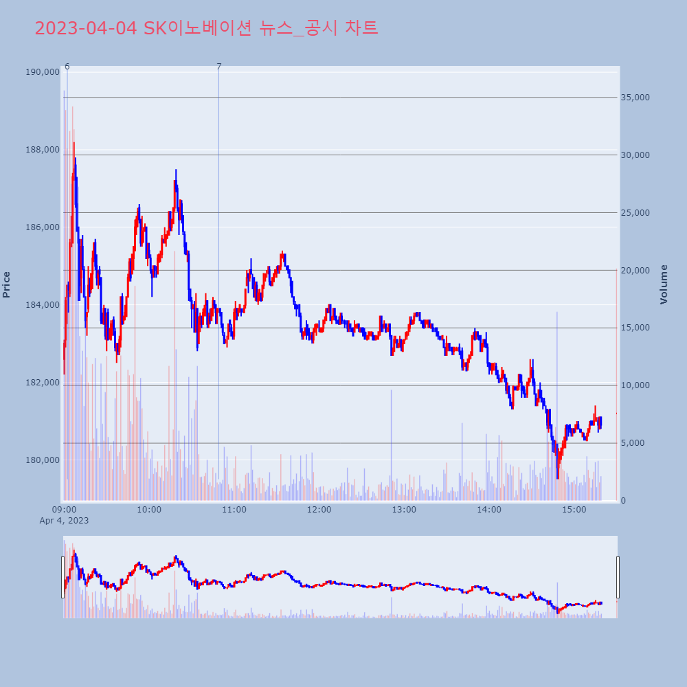 SK이노베이션_뉴스공시차트