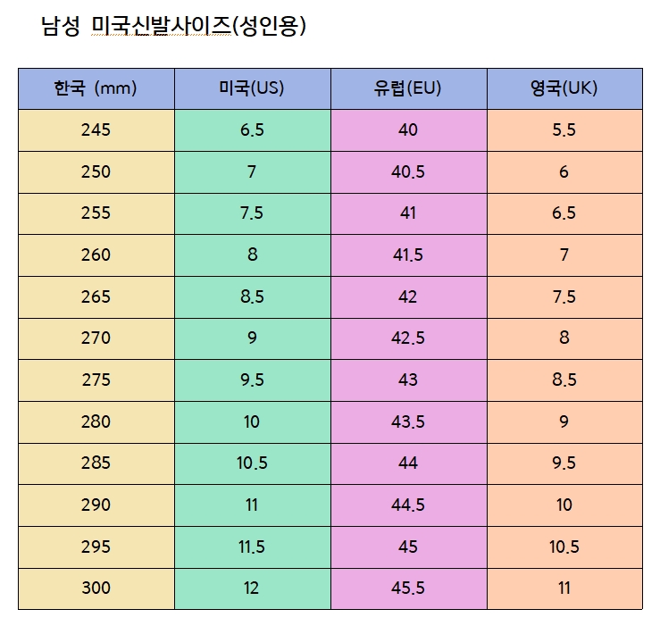 남성 미국신발사이즈표