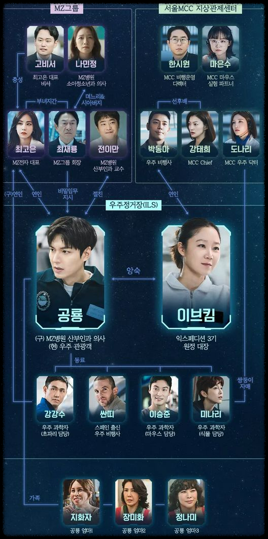 이민호가 보여줄 우주 감성! '별들에게 물어봐' 기대 UP