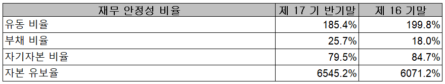 원익머트리얼즈 - 재무 안정성 비율