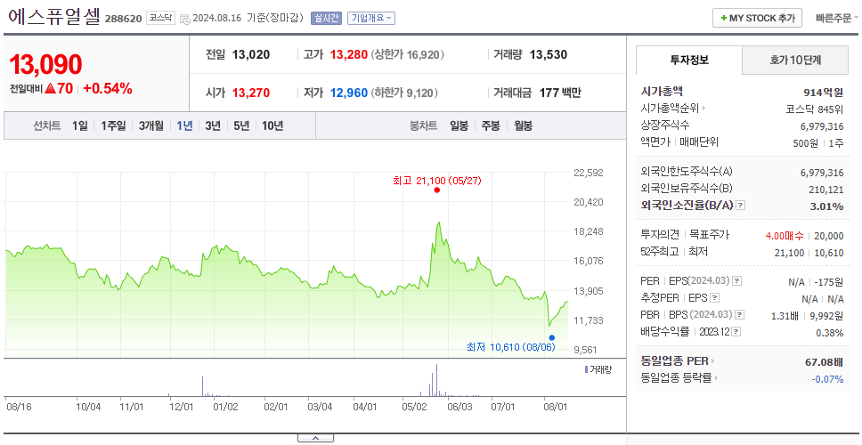 에스퓨얼셀_주가