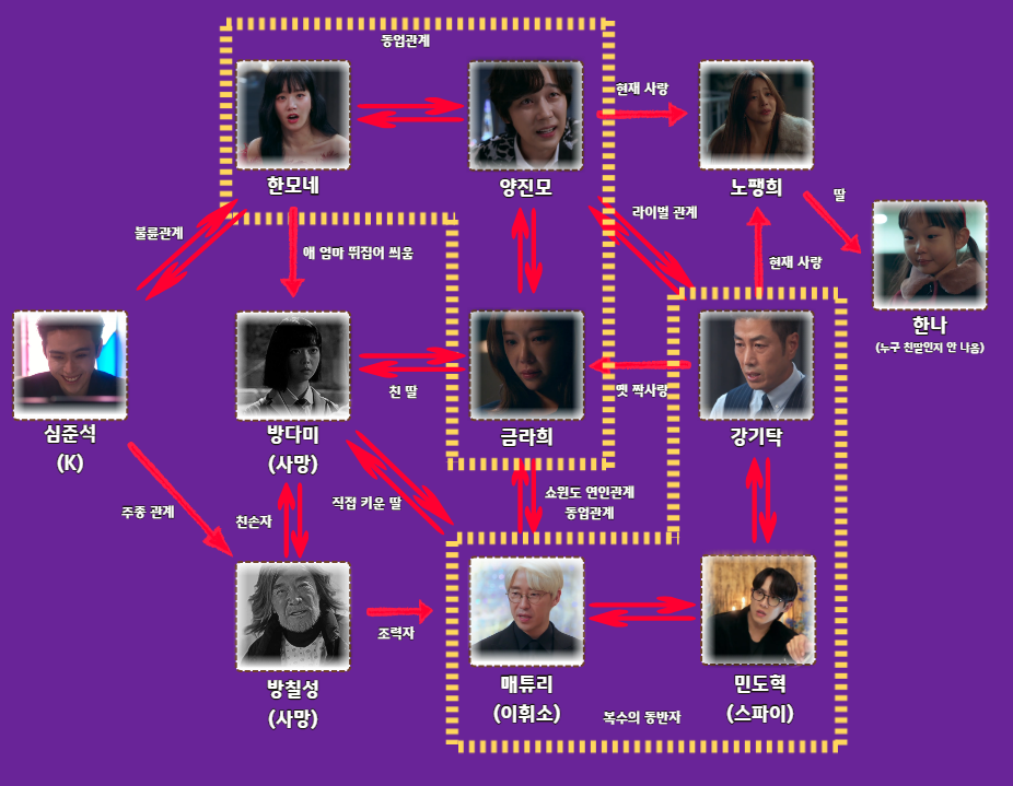 7인의 탈출-인물관계도