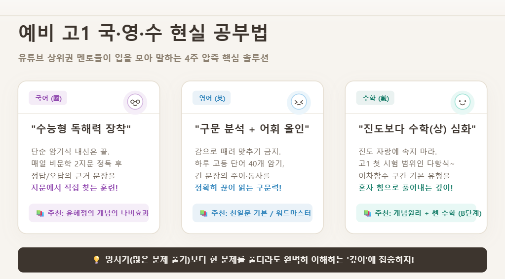 예비 고1 국영수 현실 공부법