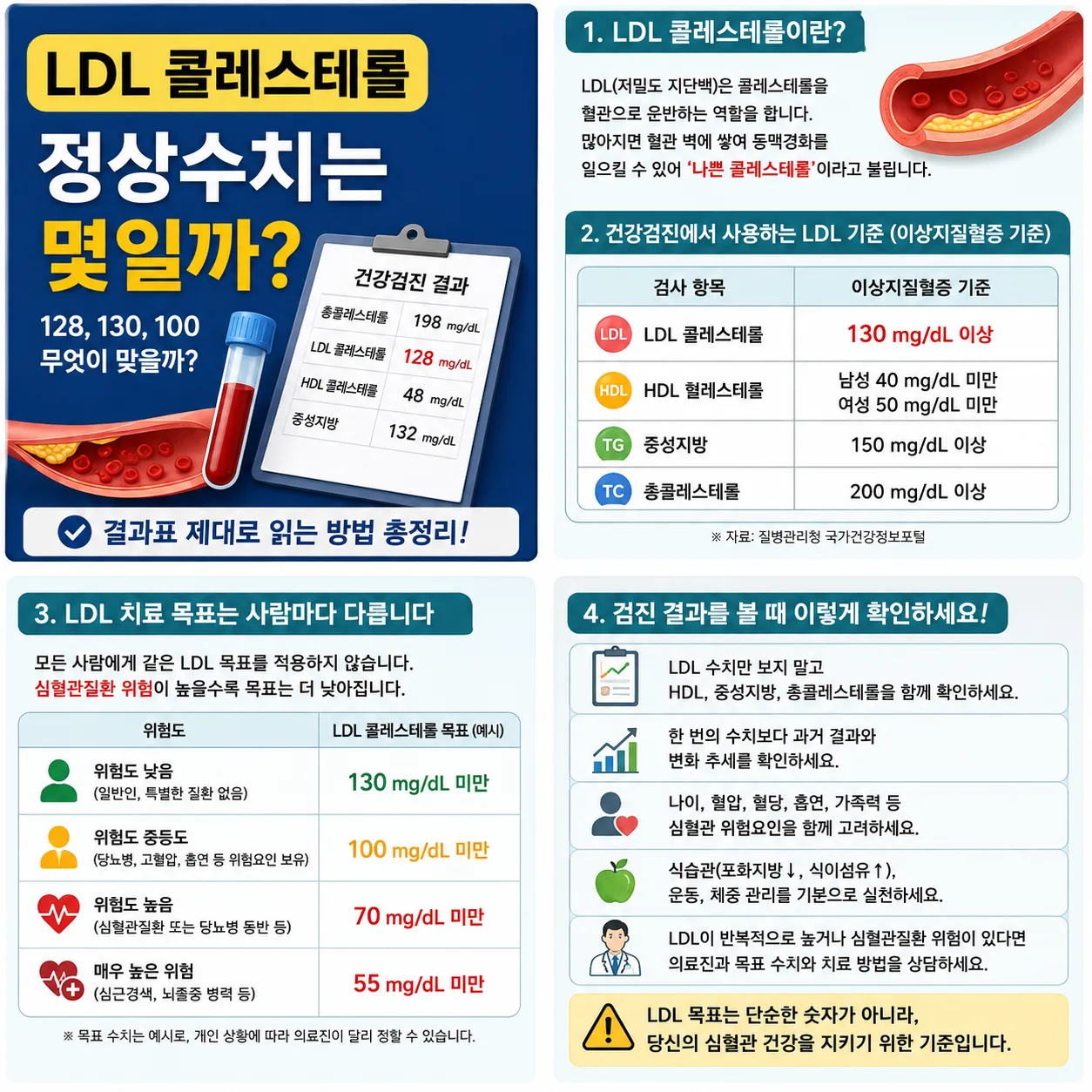 ldl콜레스테롤