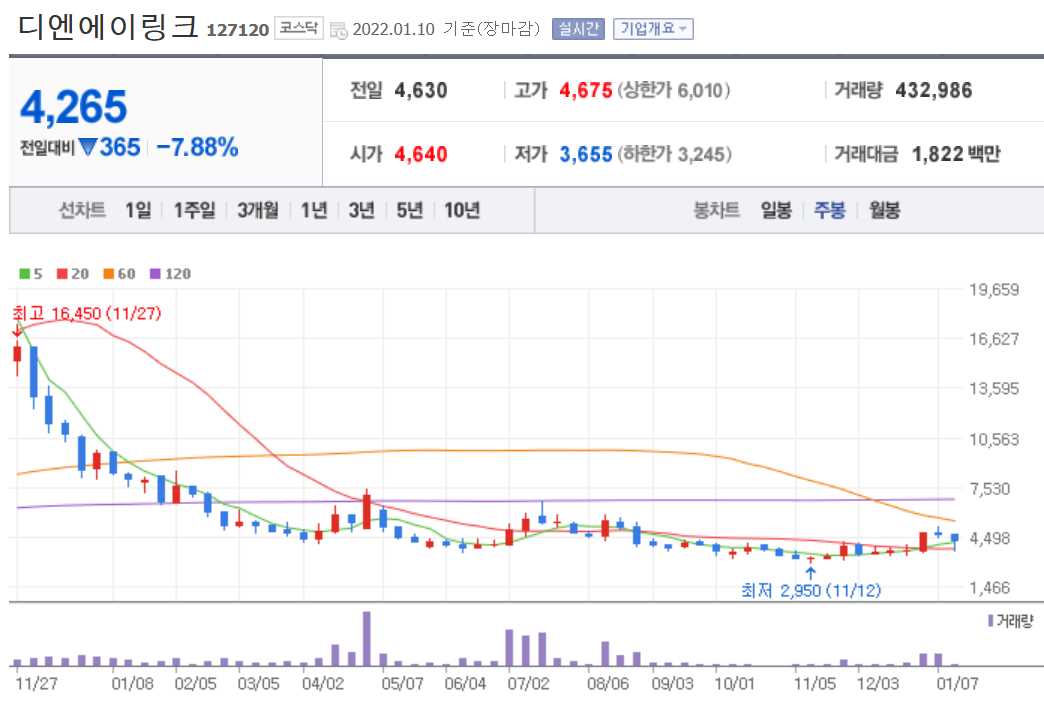빅데이터 관련주식