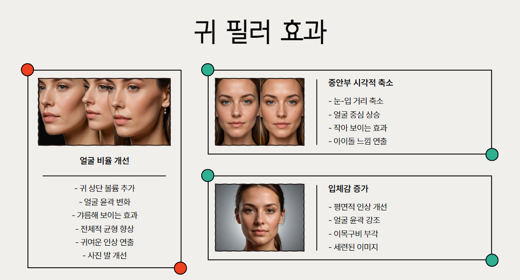 귀 필러 효과