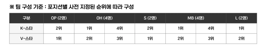 2024-2025 여자배구 올스타전 명단