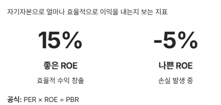 PBR&middot;PER 함께 보는 방법