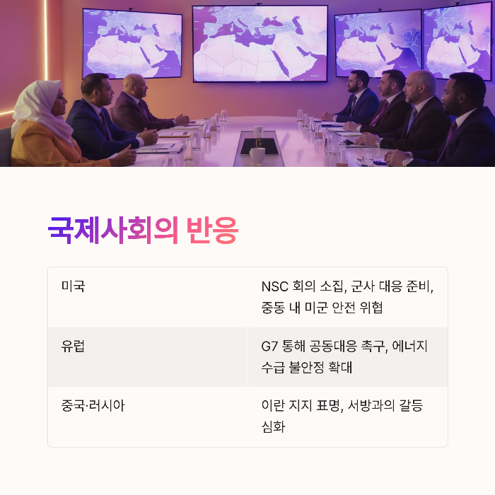 국제사회 반응과 지정학적 파장