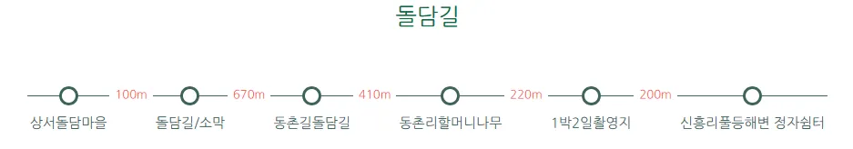 청산도 슬로길 7 코스