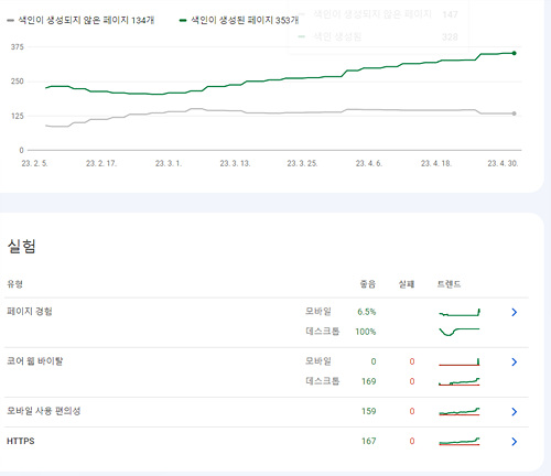 구글써치콘솔에서내정보확인하기