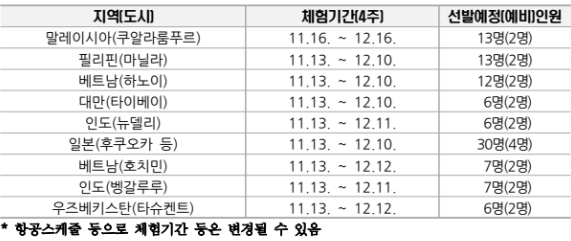해외 취업 창업
