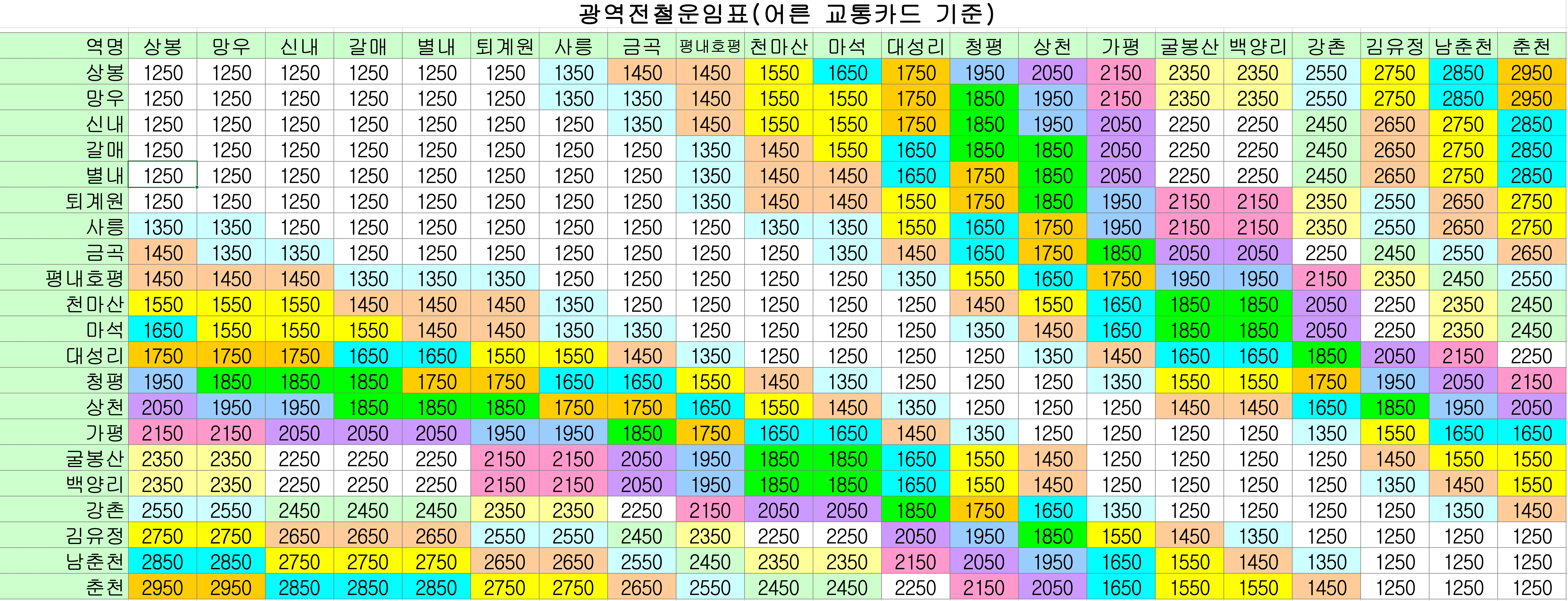 경춘선 요금 확인하기