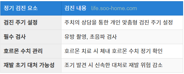 정기 검진의 중요성과 예방 검사