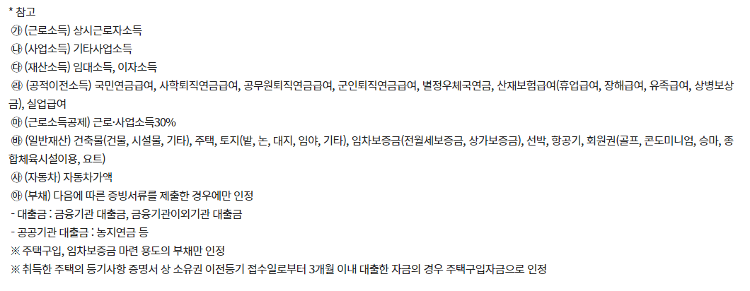 청년월세지원금 신청방법 및 지원대상