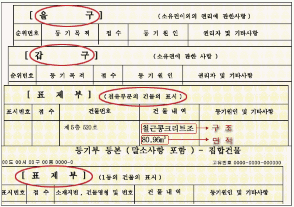 둥기부등본 모습