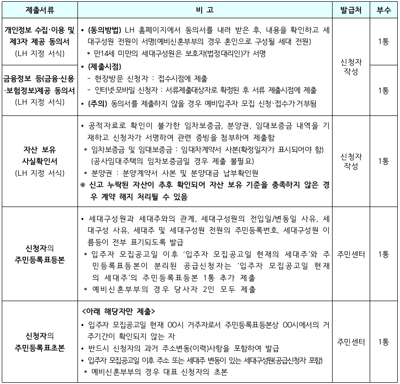공통제출서류목록표