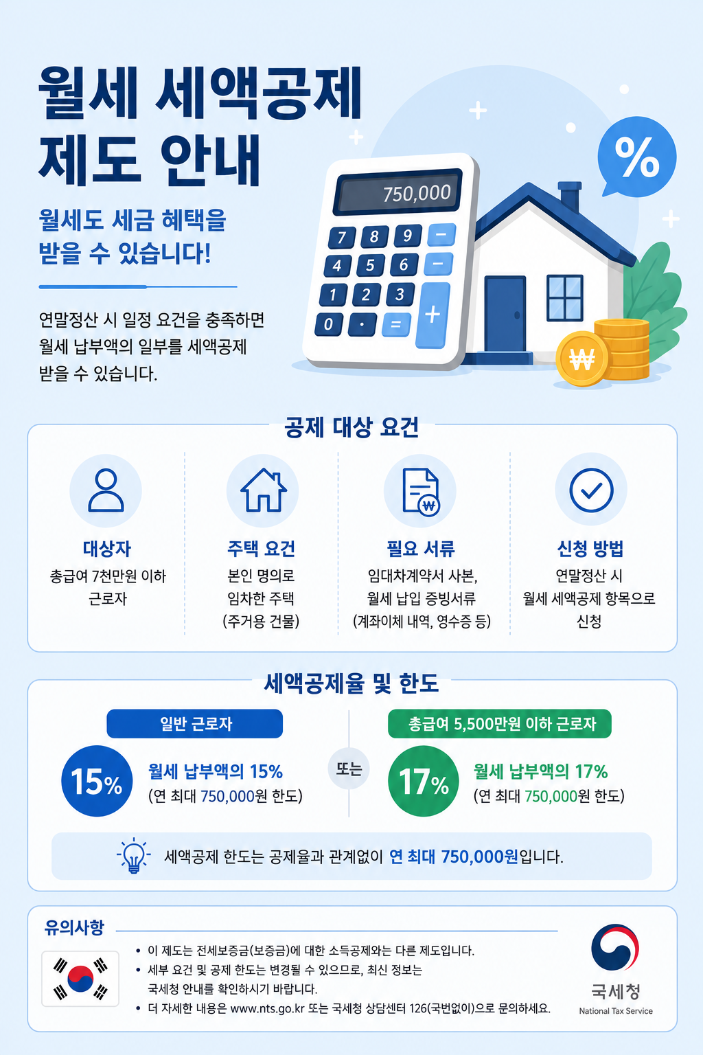 월세 세액공제 개념과 혜택을 한눈에 보여주는 인포그래픽 이미지