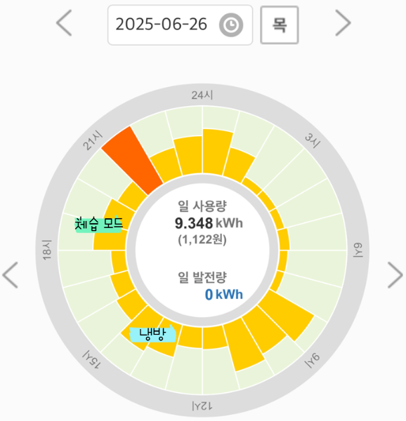 파워플래너 앱 전기 사용량 (제습 모드, 냉방 모드)