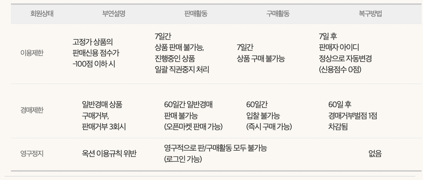 중고장터-패널티
