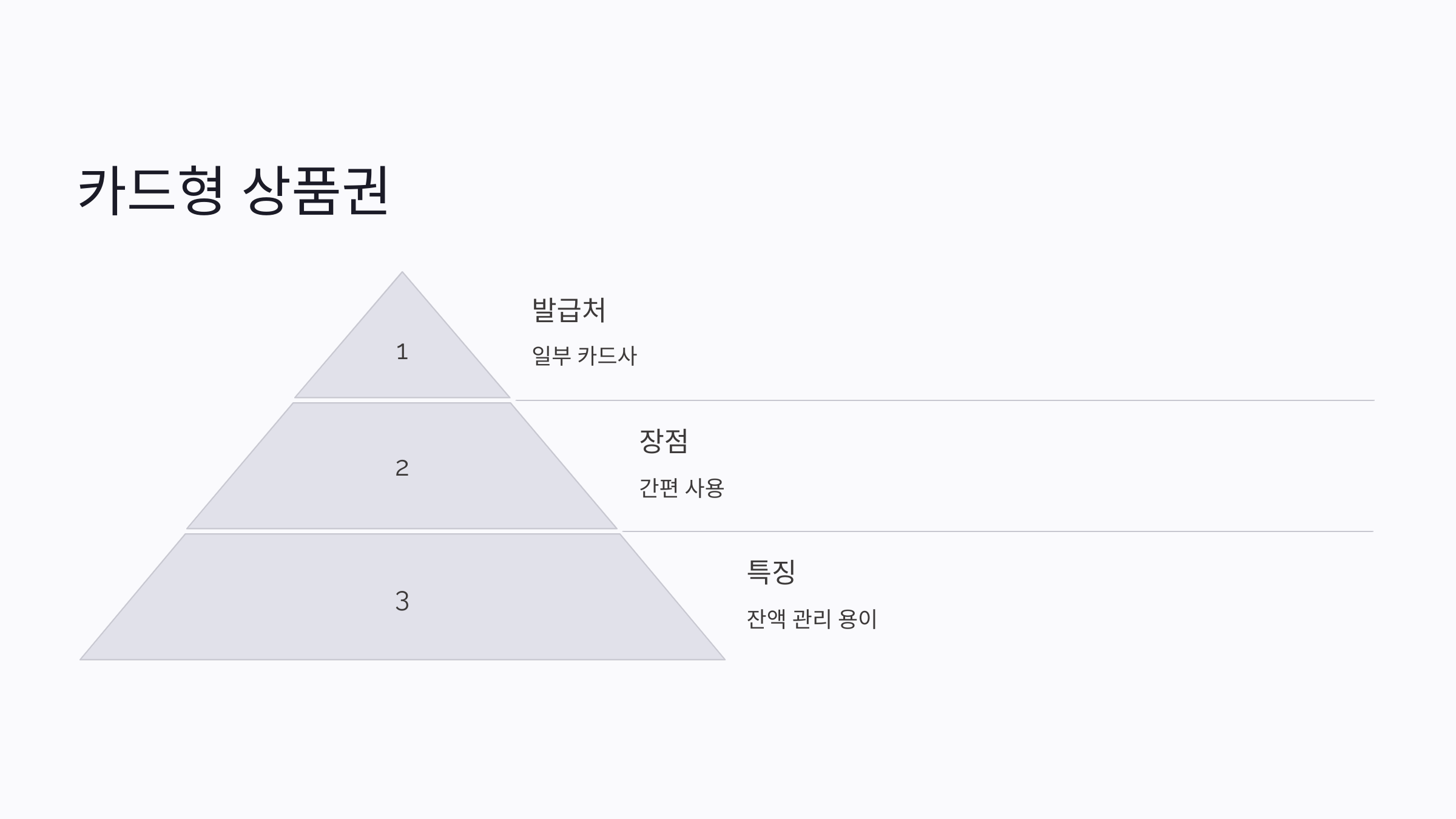 온누리상품권 사용처 판매처 10%할인 15%할인