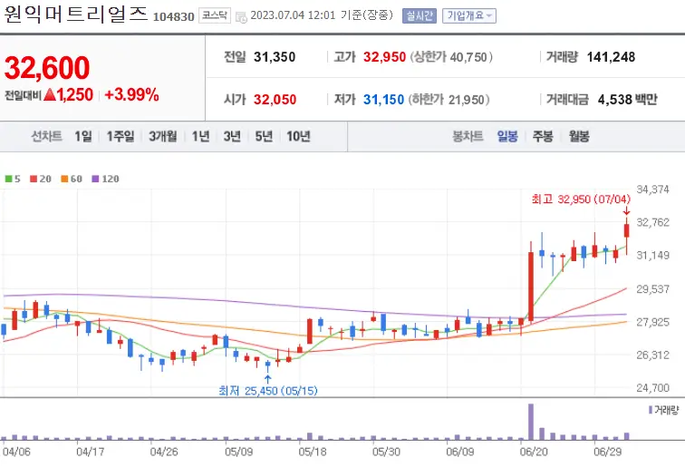 원익머티리얼즈_104830