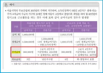 2025 생계급여 자격 확인방법 신청방법_11