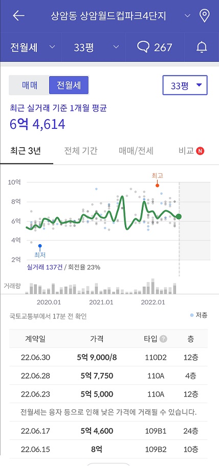호갱노노 전월세 그래프