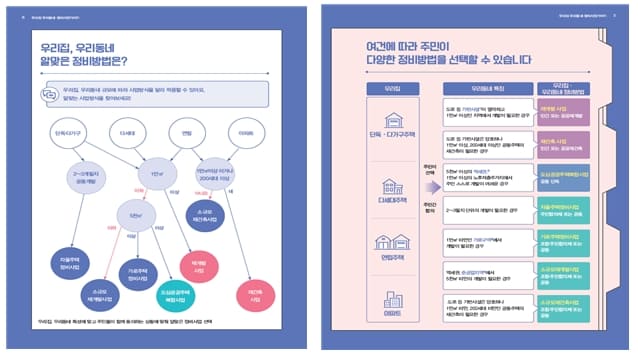 이해하기 쉬운 &lsquo;우리집&middot;우리동네 정비사업 가이드&rsquo; 발간 [서울시]