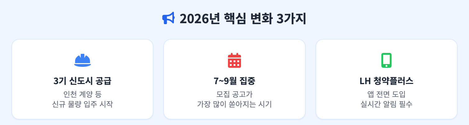 2026년 핵심 변화 3가지 인포그래픽