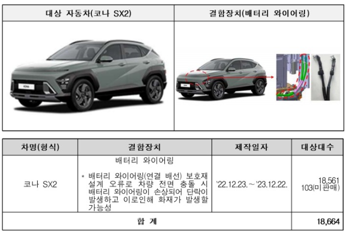 코나 SX2 리콜 정보