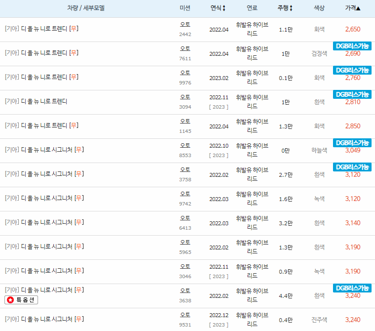2022~2023년식 디 올뉴 니로 중고차 시세
