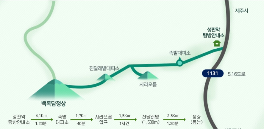 한라산 등산코스