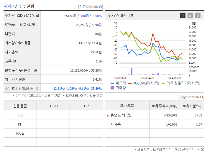 위드텍_기업개요